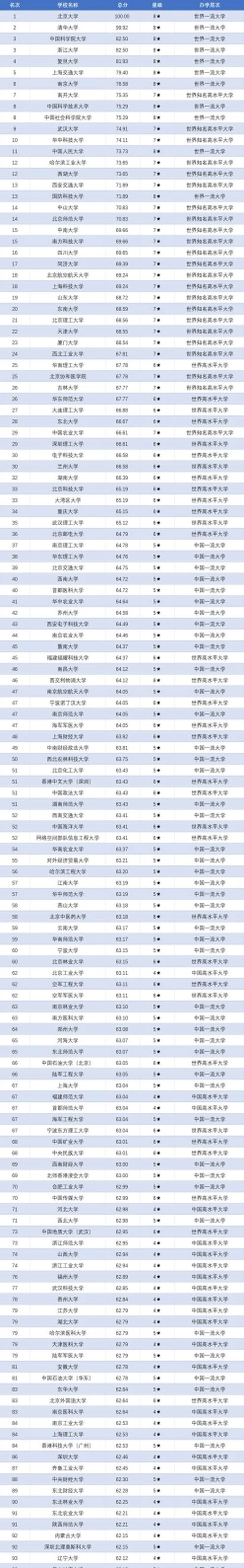 声誉