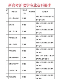 护理