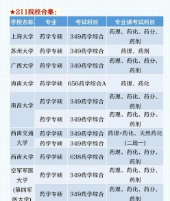 报考