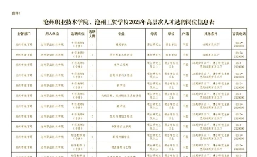 专业
