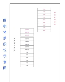 考试
