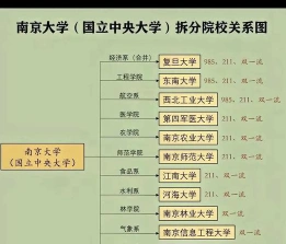 南京大学
