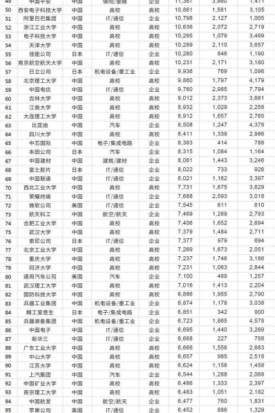 总数