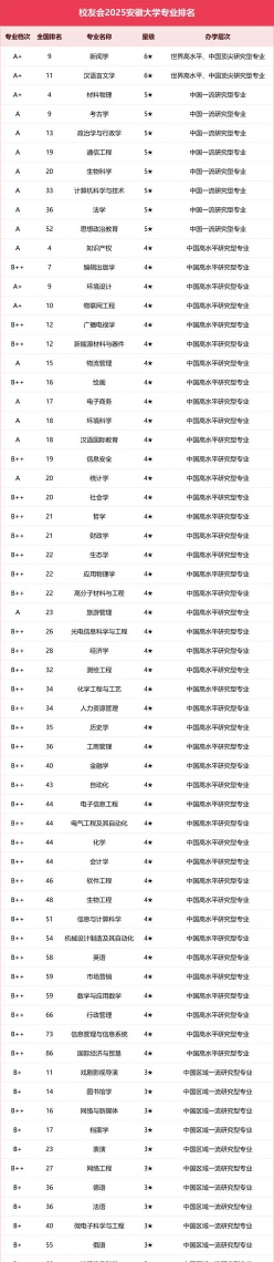 安徽大学