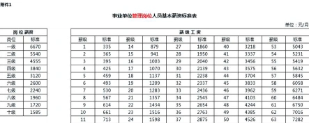 信息