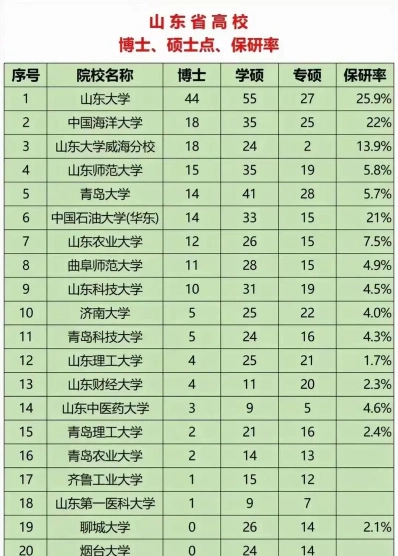 一级学科
