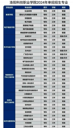 就业