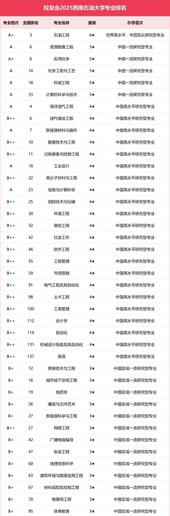 排名
