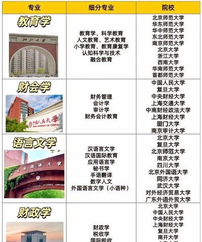 硕士