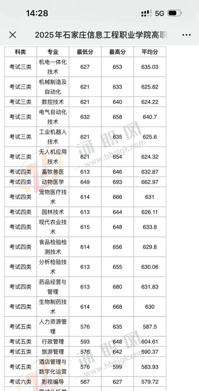 信息工程