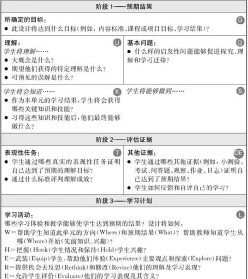 科学与技术