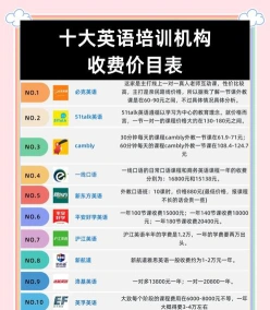 费用