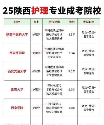 西安