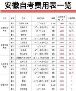 自考