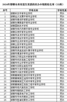 就业方向
