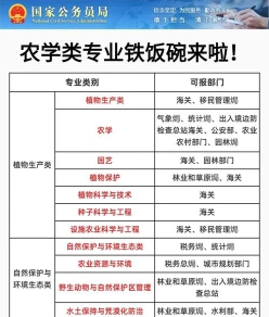 农业学校