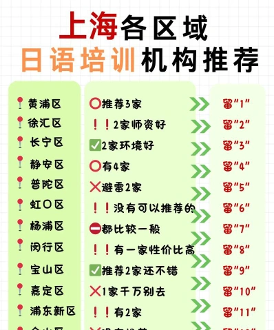 课程