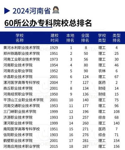 职业学院