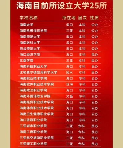 全国排名