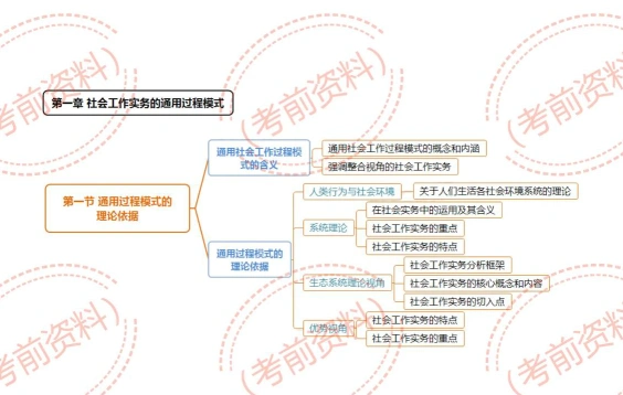 能力