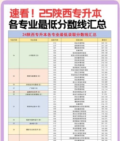 省份