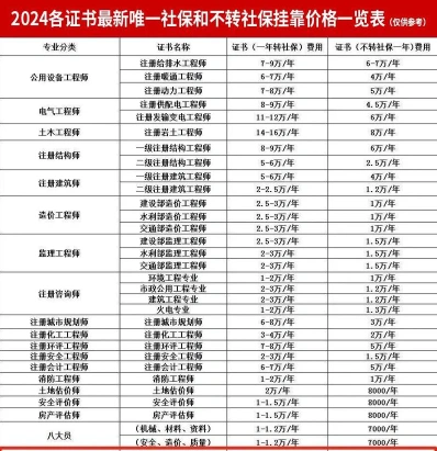 挂靠价格