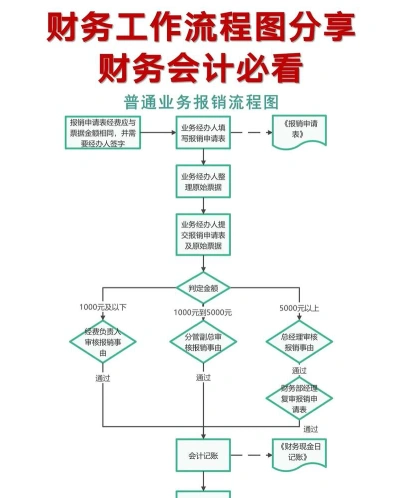 确保