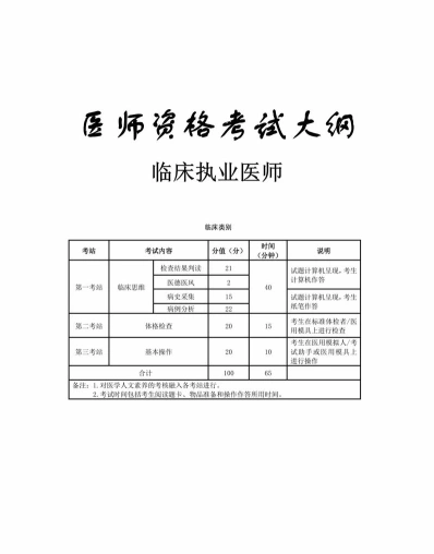 职称