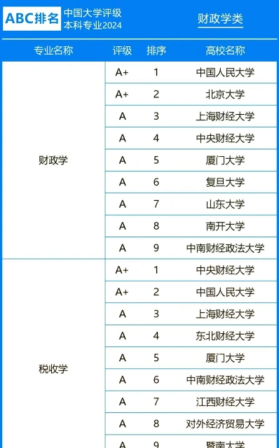财经学校