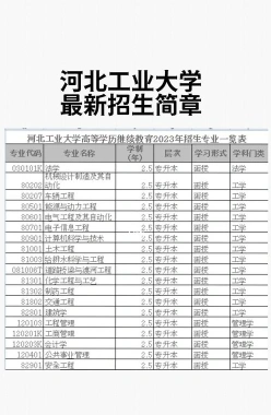 烹饪专业