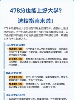 最低分数线