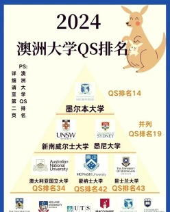 悉尼大学