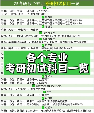 初试