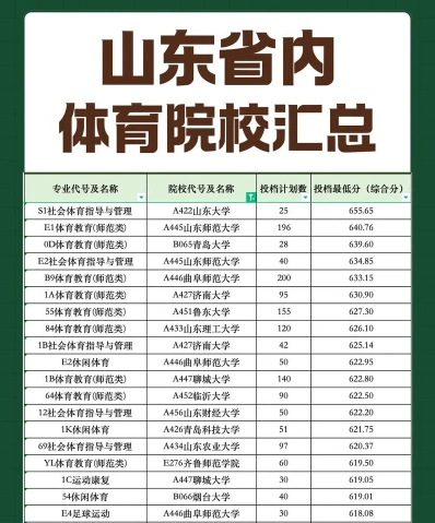 师范类院校