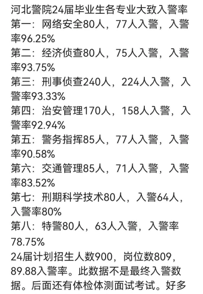 公安警察