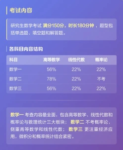 数学研究生