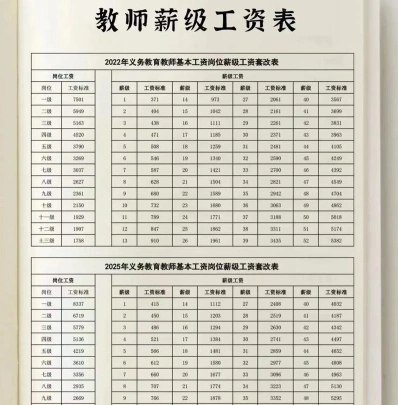 月薪