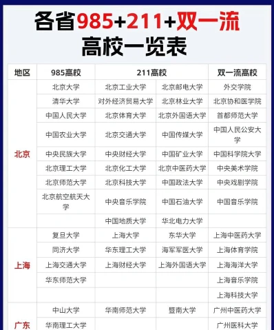 专业