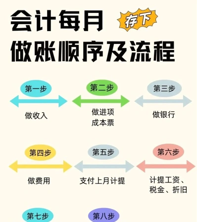 编制