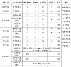 分数线