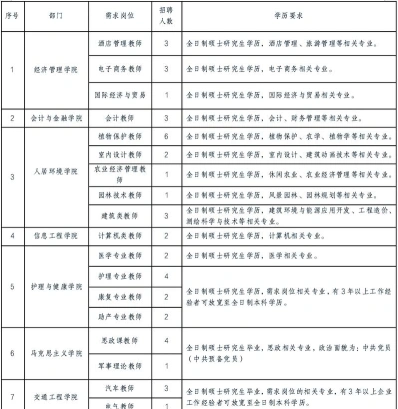 财经职业