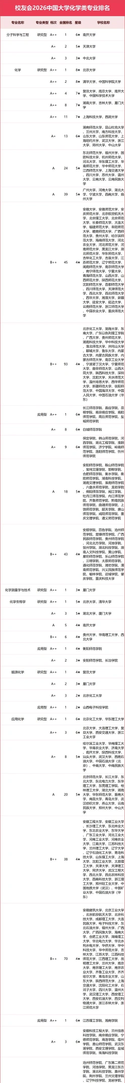 化学专业