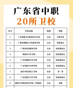护理学专业