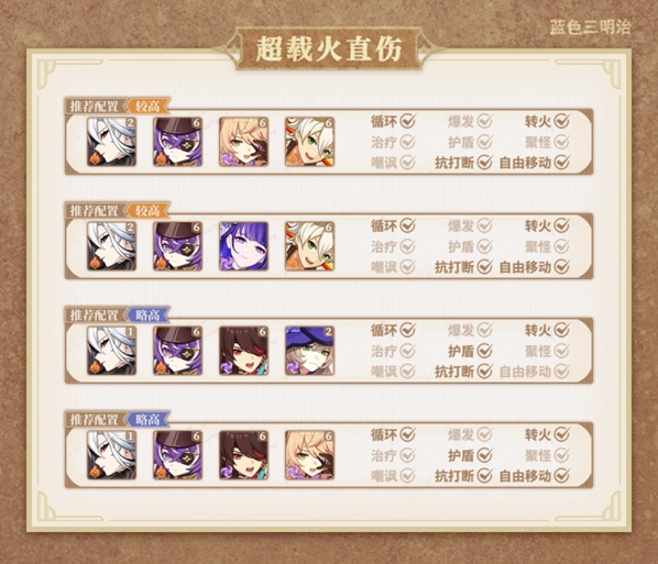 原神阿蕾