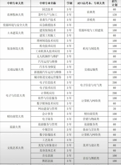 培养