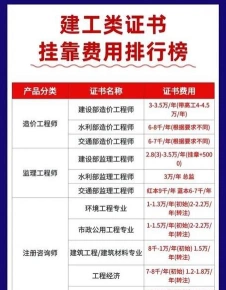 建筑师挂靠