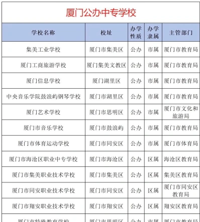 职业中专学校