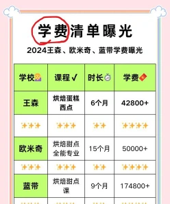 烘焙培训