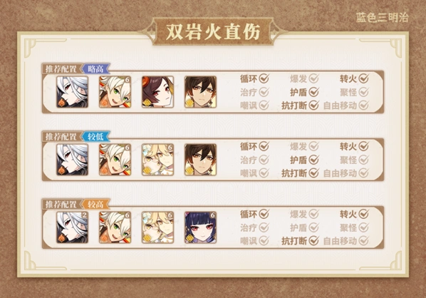 原神奇诺