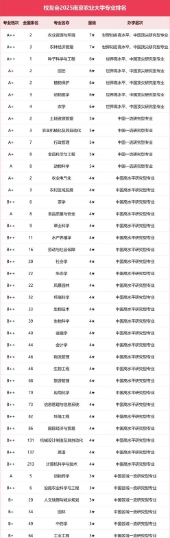 学院